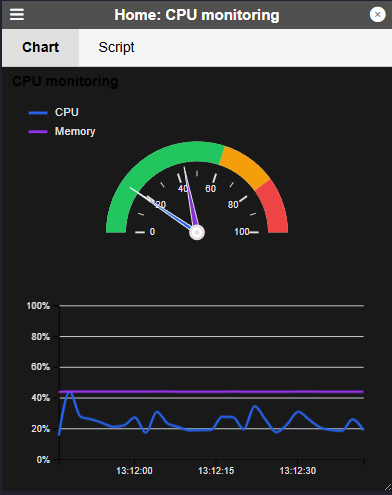 Custom Banalytics D3 dashboard showing CPU and memory gauge and time-series chart from System Monitor data